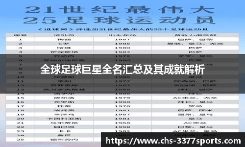 全球足球巨星全名汇总及其成就解析